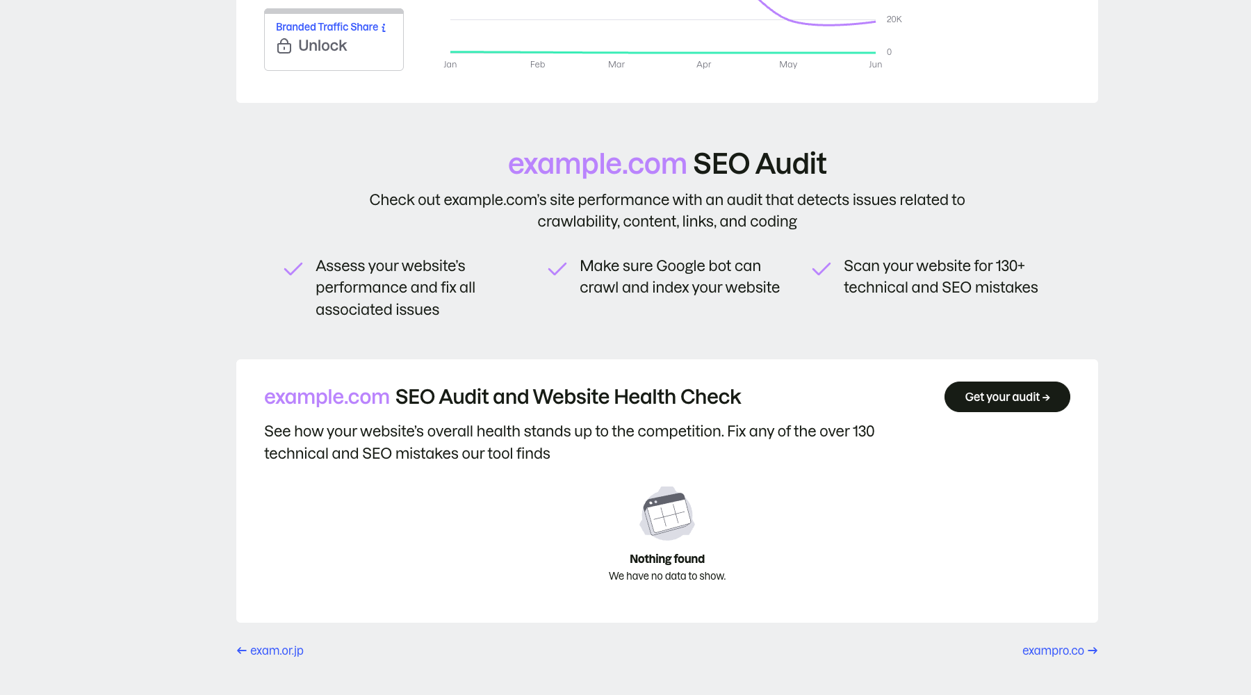 Semrush SEO 审计示例，标出审计能力说明、启动入口和无数据状态