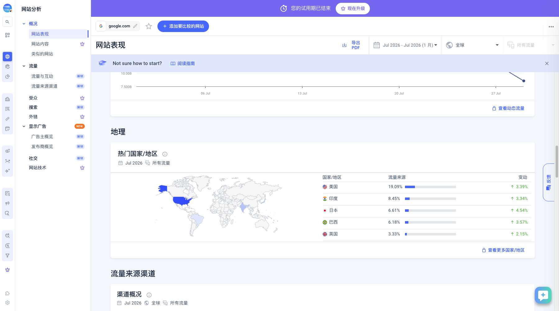 Similarweb 地域报告，显示地图、热门国家流量占比和变化