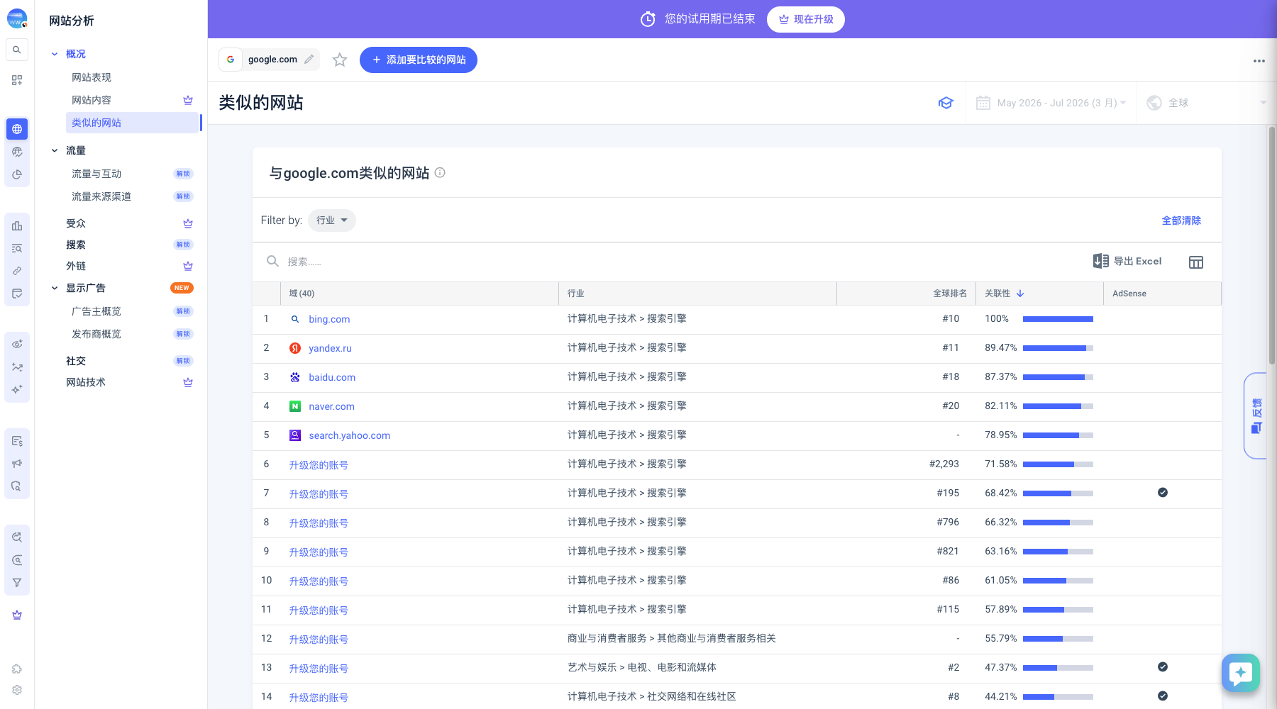Similarweb 类似的网站报告,显示行业筛选、搜索、排名与相关性